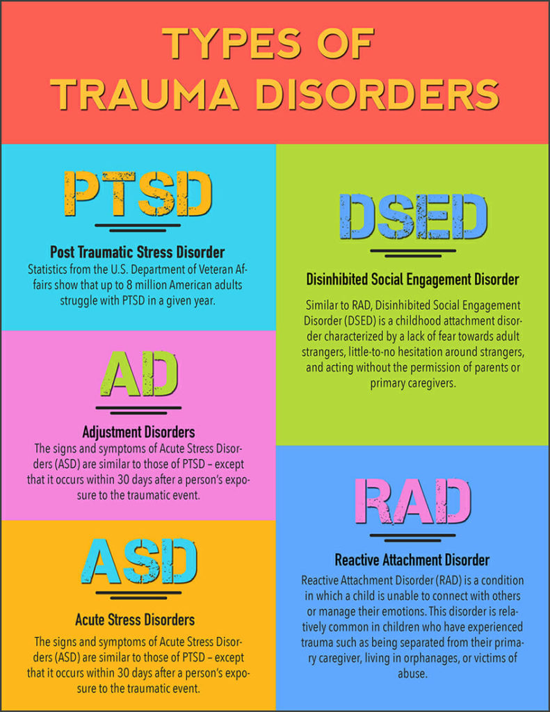 Trauma and Addiction Treatment - Iris Healing® Center